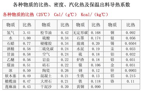 热空气的密度比冷空气大|为什么冷空气比热空气重？